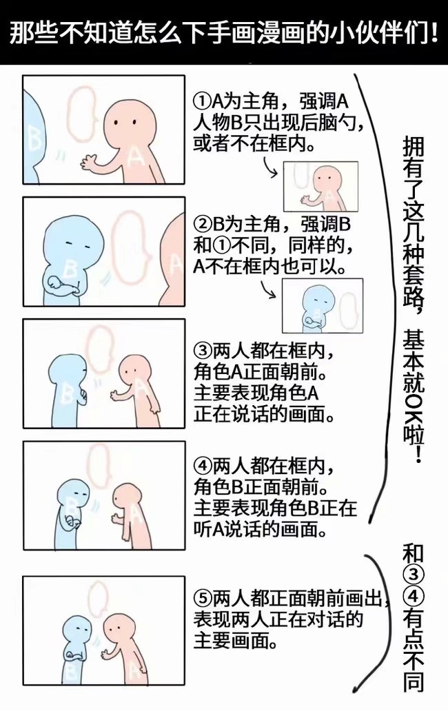 关于漫画格子排版