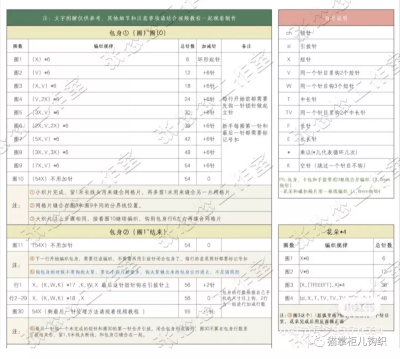 钩织圆筒小包图解