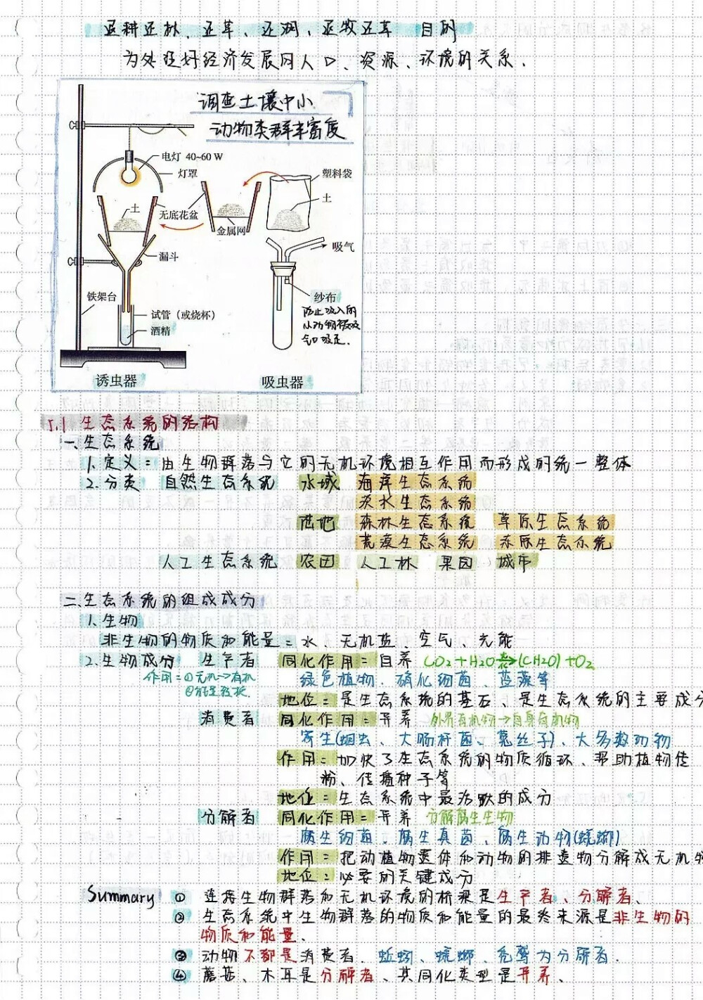 好烦呀