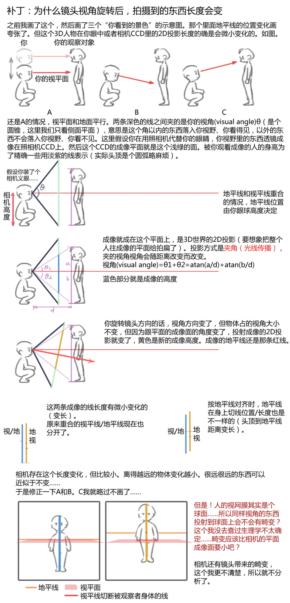 人物教程头部手几何