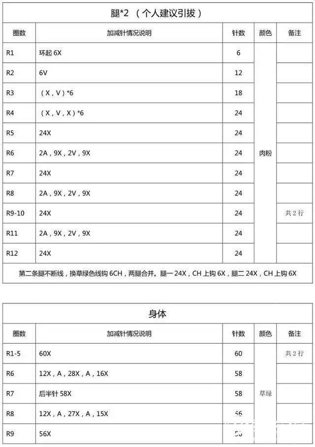 背带裤小猪 钩织图解