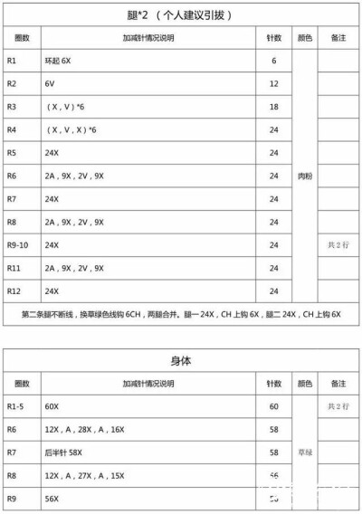 背带裤小猪 钩织图解