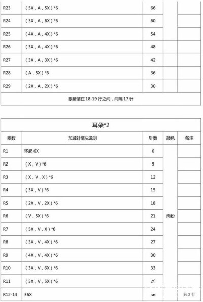 背带裤小猪 钩织图解