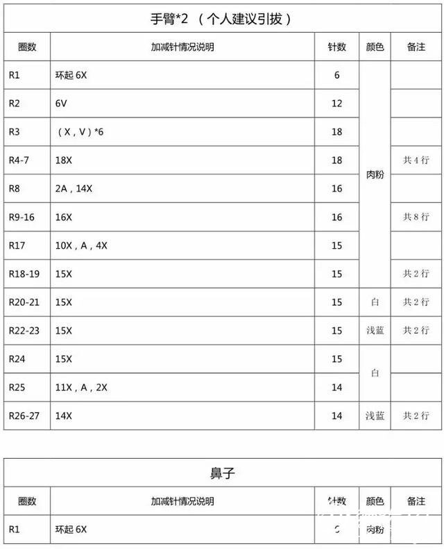 背带裤小猪 钩织图解