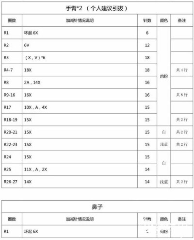 背带裤小猪 钩织图解