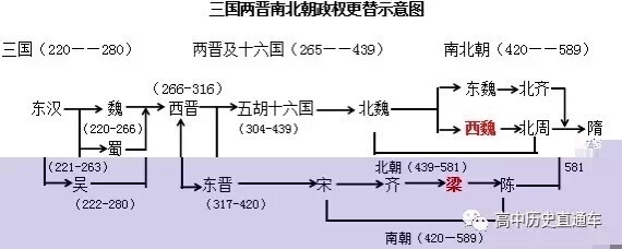 素材