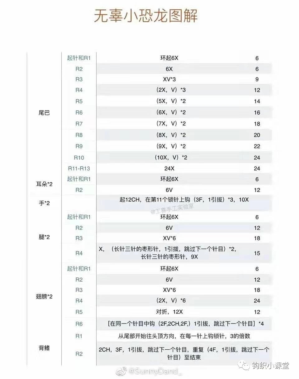 钩织无辜小恐龙