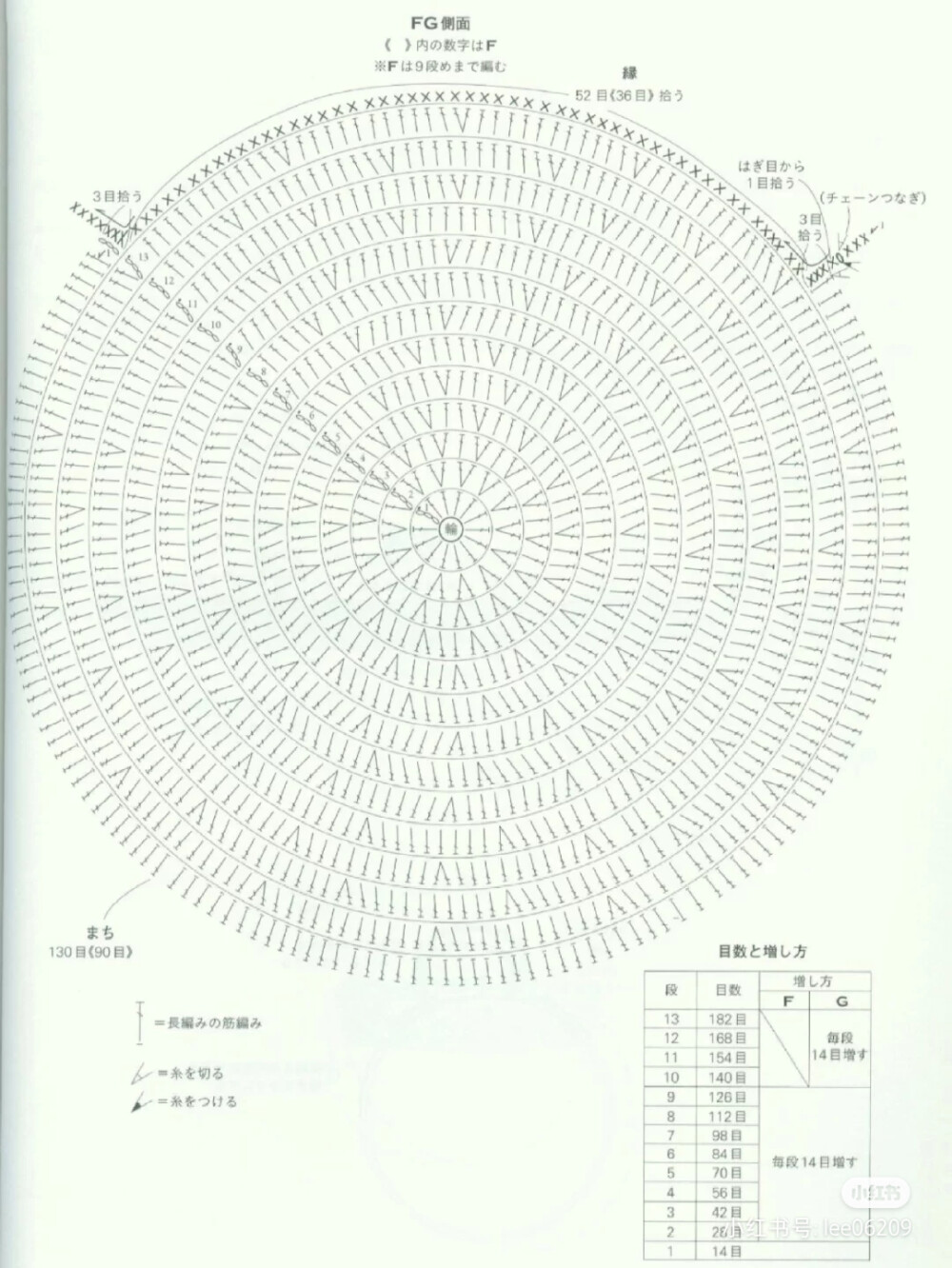 手拎包