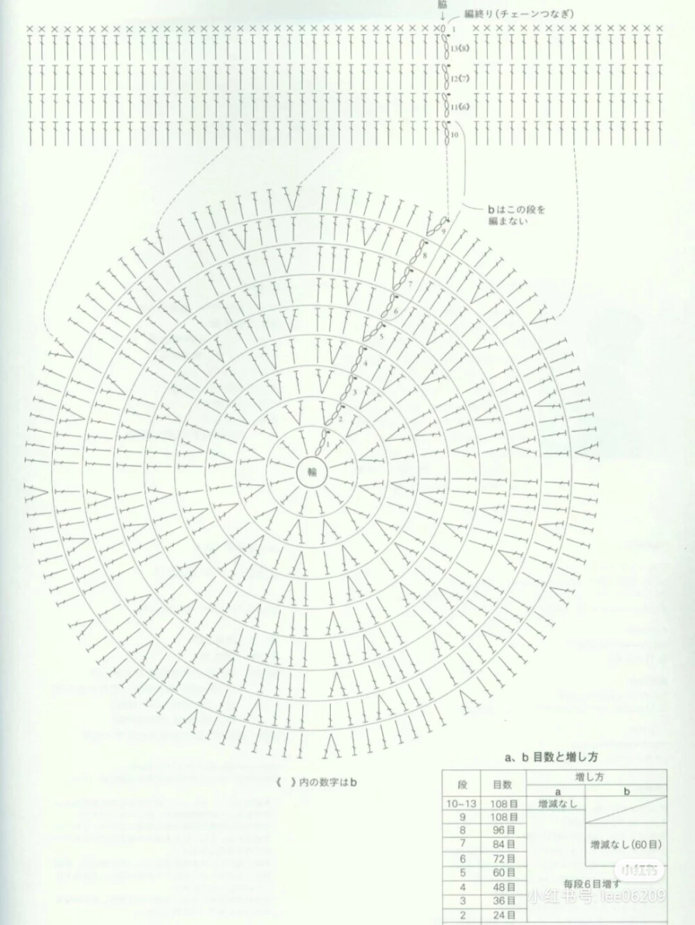 手提包