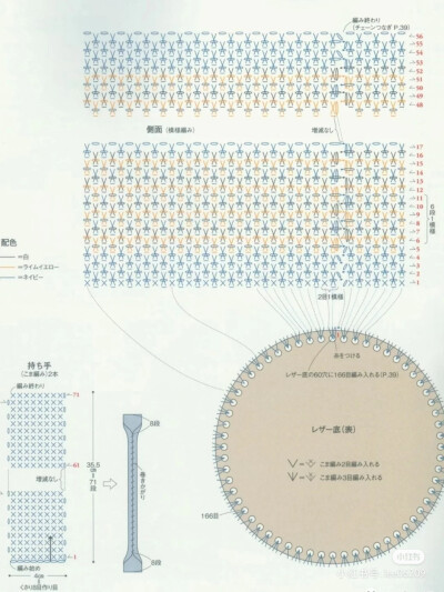 包包