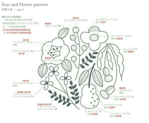 各处收集的，侵权删